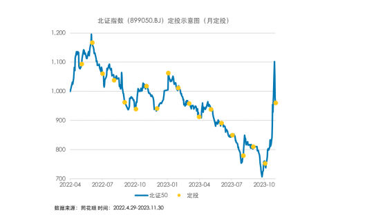 定投的“歪笑曲线”是什么？