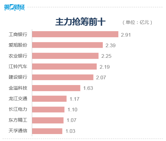 收盘丨创业板指跌逾3% 全市场超4600只个股下跌  第6张