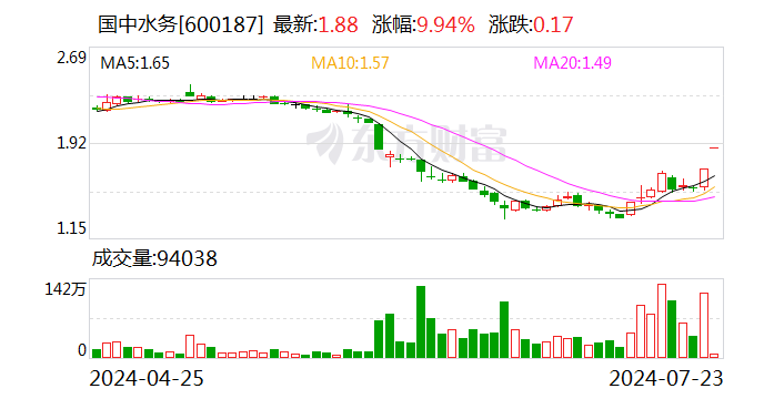 昔日果汁龙头要来A股？国中水务计划控股汇源 公司：交易价格还不确定