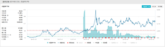 ETF日报：目前医药板块处于历史较低水平，可以适当关注创新药沪深港ETF  第3张