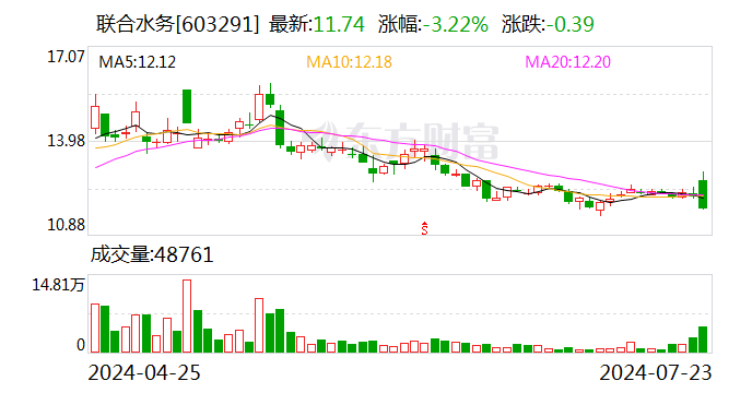 联合水务：拟以2.19亿元投建第二水厂五期工程项目