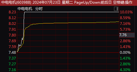 股价突然直线涨停！刚刚，原因找到？  第3张