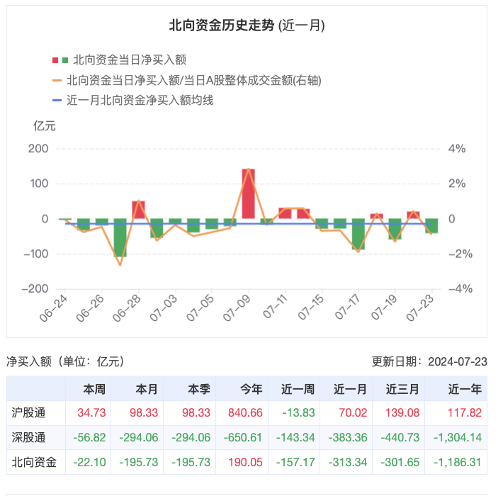 降息后人民币、A股短线走弱，高股息还能火多久？  第2张