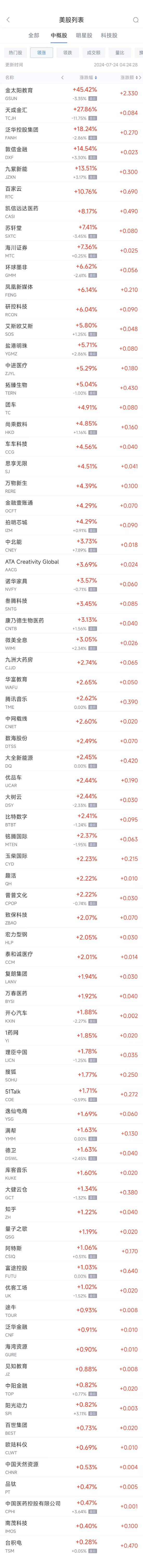 周二热门中概股涨跌不一 台积电涨0.3%，拼多多跌0.9%  第1张