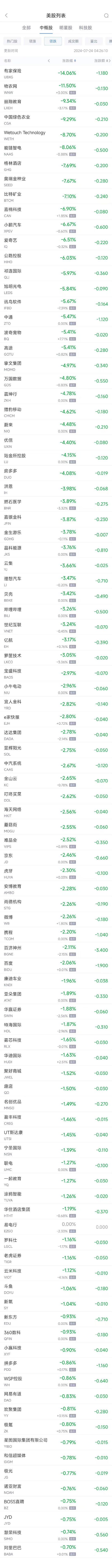 周二热门中概股涨跌不一 台积电涨0.3%，拼多多跌0.9%