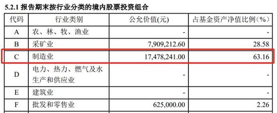 天治基金：旗下产品跑输业绩基准逾90个百分点，投研能力亟待提升