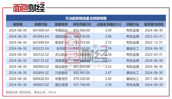 天治基金：旗下产品跑输业绩基准逾90个百分点，投研能力亟待提升  第3张