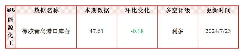 市场悲观情绪逐步累积，铁矿由于自身基本面偏差出现补跌