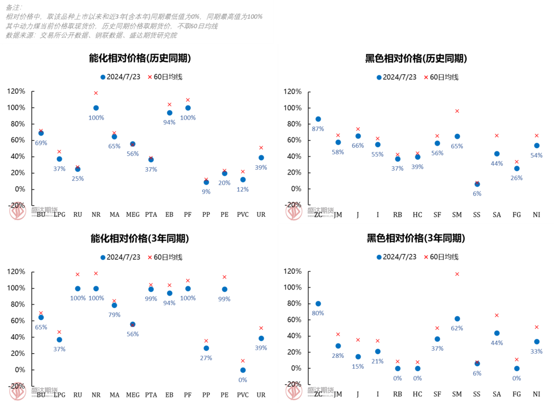 市场悲观情绪逐步累积，铁矿由于自身基本面偏差出现补跌  第6张