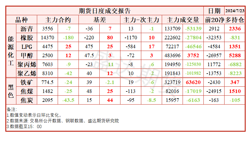 市场悲观情绪逐步累积，铁矿由于自身基本面偏差出现补跌  第8张