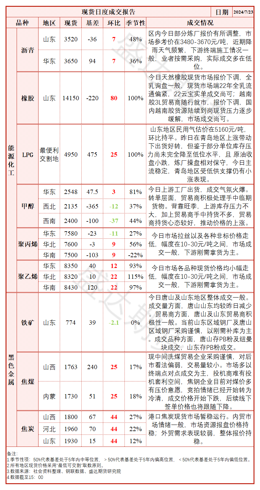 市场悲观情绪逐步累积，铁矿由于自身基本面偏差出现补跌  第9张