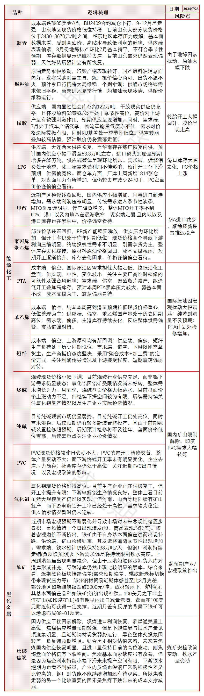 市场悲观情绪逐步累积，铁矿由于自身基本面偏差出现补跌  第10张