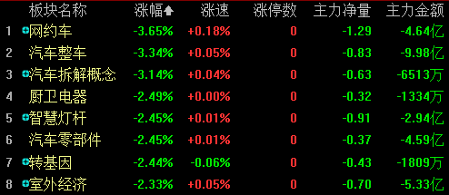 沪指失守2900点，哪些板块值得投资者关注？