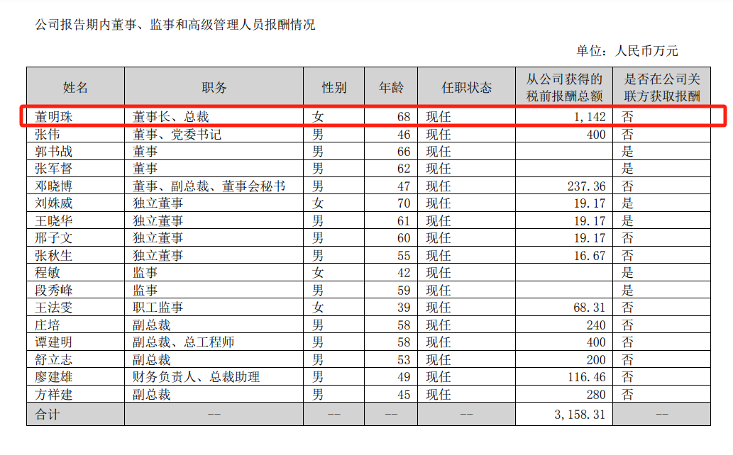 格力电器累计分红超千亿，CEO董明珠一年将落袋1.3亿