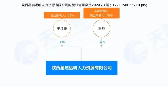 上百名大学生西安找暑假工被骗，涉事企业被责令暂停经营  第6张