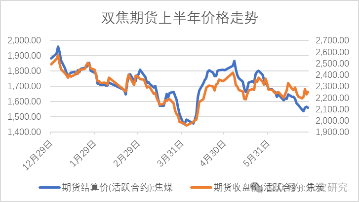 煤焦：双碳背景下，双焦格局分析  第3张