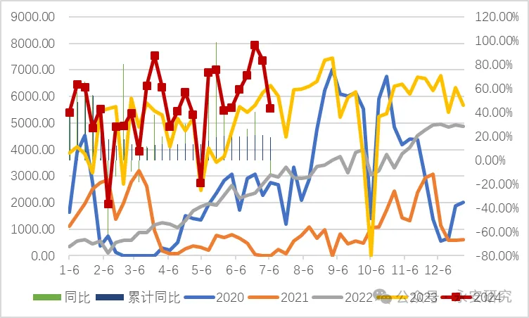 煤焦：双碳背景下，双焦格局分析  第5张