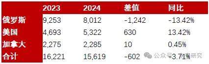 煤焦：双碳背景下，双焦格局分析