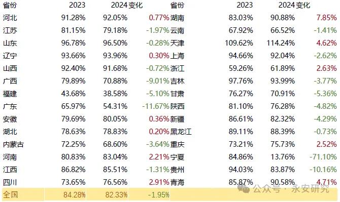 煤焦：双碳背景下，双焦格局分析