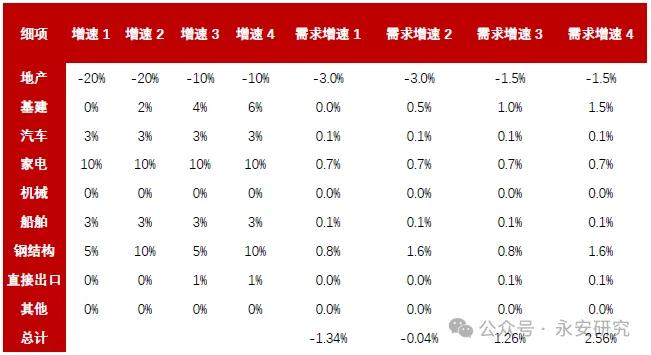 煤焦：双碳背景下，双焦格局分析  第12张