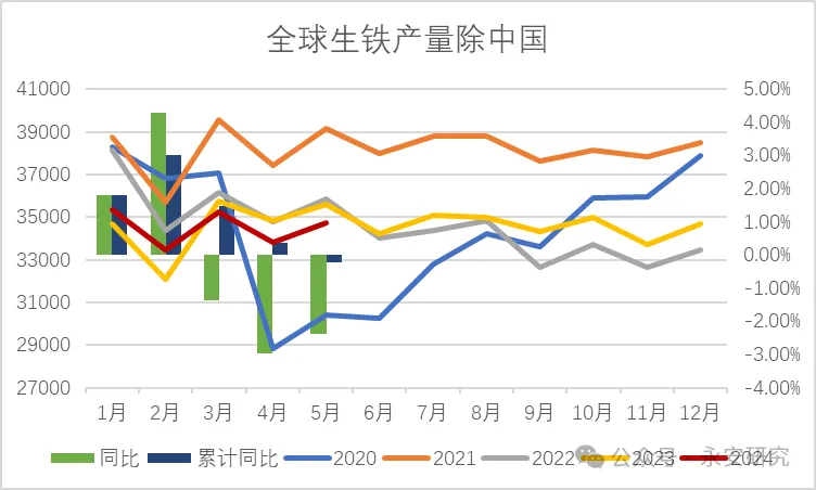 煤焦：双碳背景下，双焦格局分析  第15张