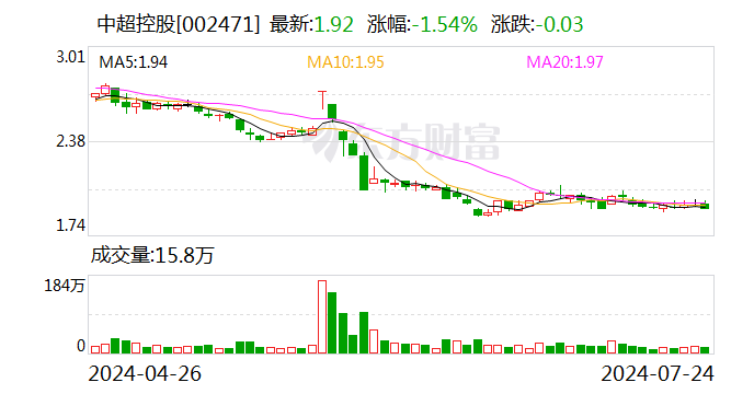 中超控股：公司2023年其他权益工具投资合计4.81亿元 包含了公司持有的宜兴农商行股权和苏民投股权