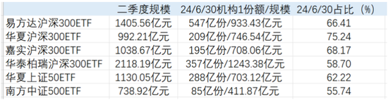 救市1周年国家队砸4746亿元重金狂买6大ETF，与2015年1.5万亿入市规模还有空间  第1张