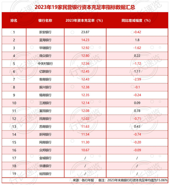 从0到2万亿，民营银行十年“风高浪急”  第4张