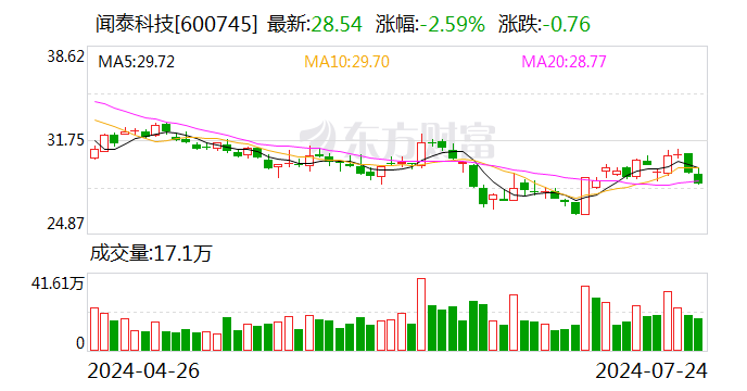 闻泰科技：无锡国联集成电路投资中心（有限合伙）计划减持公司股份不超过约1243万股