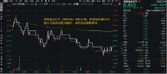 全球最强超算工厂诞生，算力是GPT-4的20倍！国内扶持政策迭出，或有资金借道双创龙头ETF（588330）进场布局  第1张