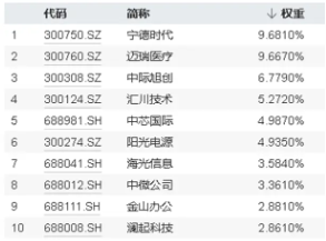 全球最强超算工厂诞生，算力是GPT-4的20倍！国内扶持政策迭出，或有资金借道双创龙头ETF（588330）进场布局  第4张