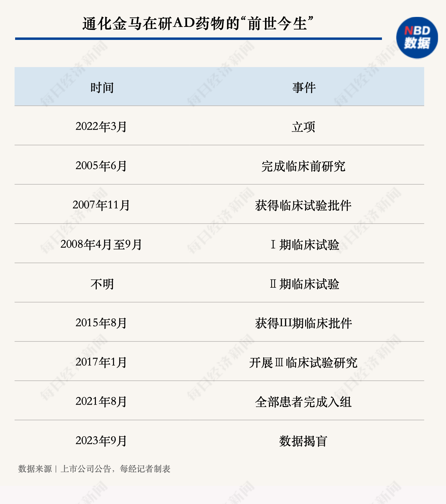 解构“妖股”通化金马  第1张