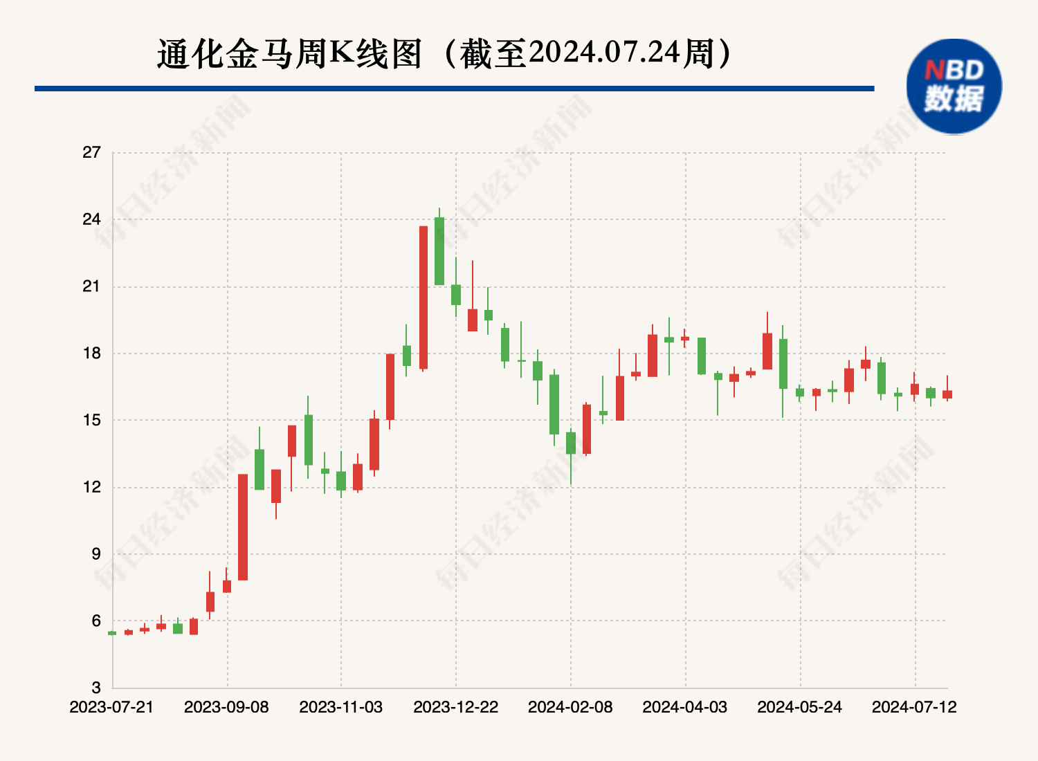 解构“妖股”通化金马