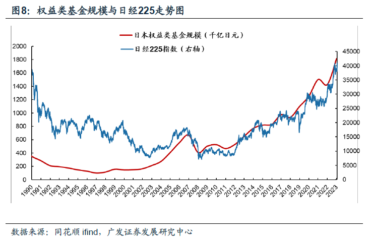 日本固收基金的“黄金十载”