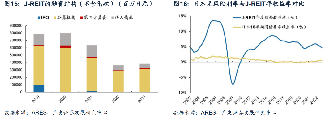 日本固收基金的“黄金十载”  第13张