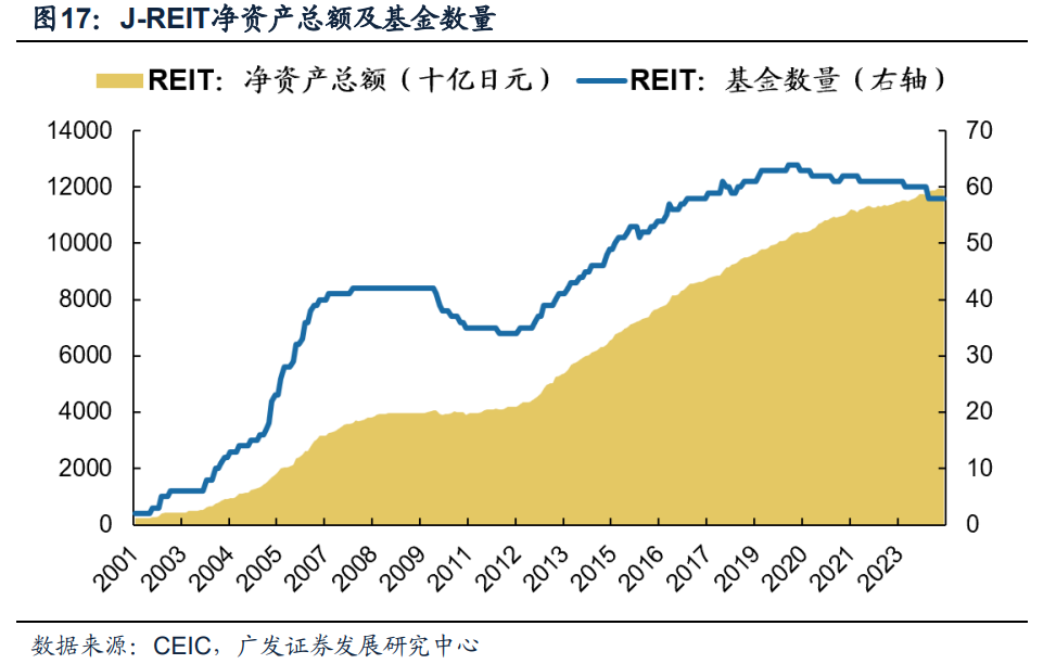 日本固收基金的“黄金十载”  第14张