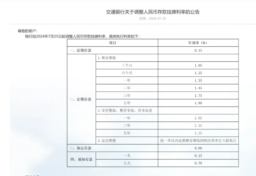 六大行全面下调存款利率，100万元定存5年利息少1万元，央行主管媒体发声  第5张