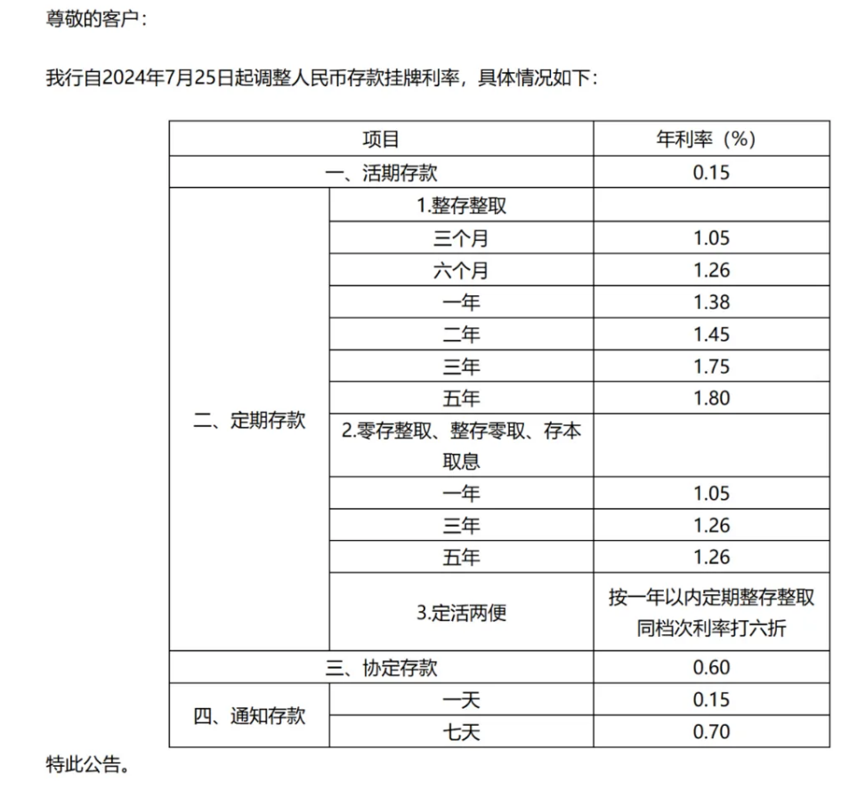 六大行全面下调存款利率，100万元定存5年利息少1万元，央行主管媒体发声