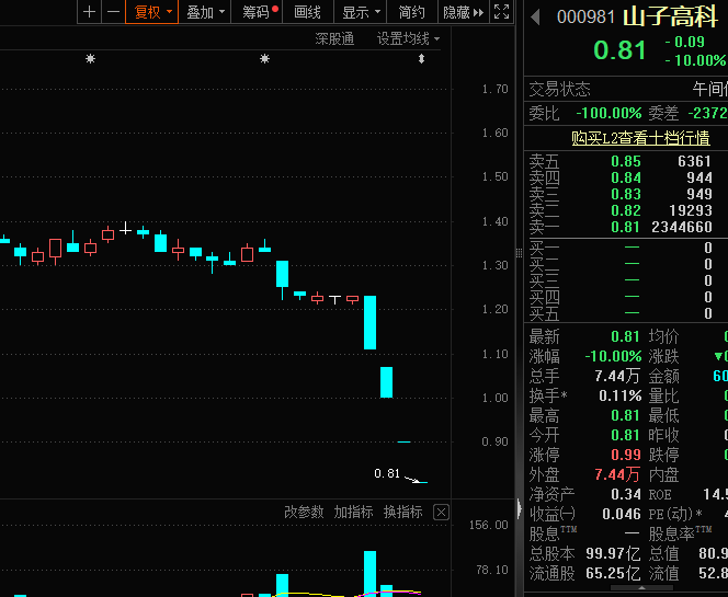 赛道股全线爆发，光伏板块涨停潮，有什么利好？最新筹码集中股出炉