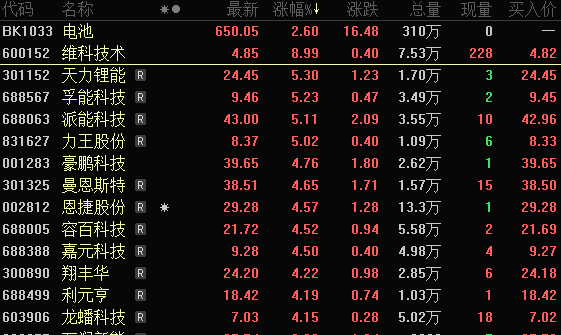 赛道股全线爆发，光伏板块涨停潮，有什么利好？最新筹码集中股出炉  第3张