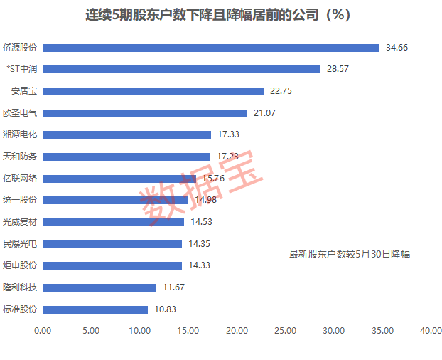 赛道股全线爆发，光伏板块涨停潮，有什么利好？最新筹码集中股出炉