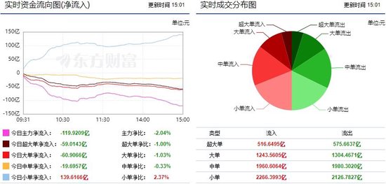 市场延续调整节奏 光伏设备获青睐！