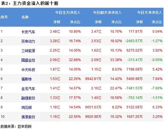 市场延续调整节奏 光伏设备获青睐！  第3张