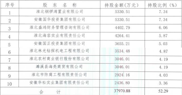 淮北农商行获批吸收合并濉溪农商行，拟组建市级统一法人农村商业银行