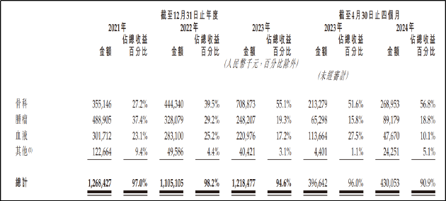 九源基因IPO：核心产品面临降价风险 对关联方大客户销售占比持续提升