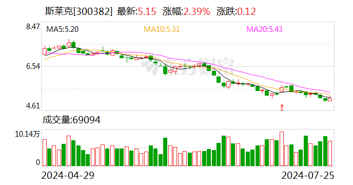 斯莱克：控股股东拟协议转让部分公司股份