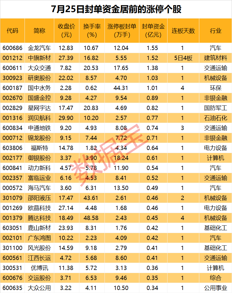 揭秘涨停丨近期已涨近80%，热门概念股提示风险