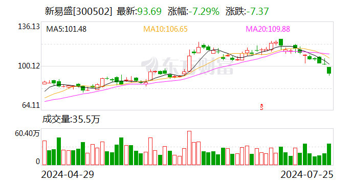 2只股获北向资金连续净买入  第2张