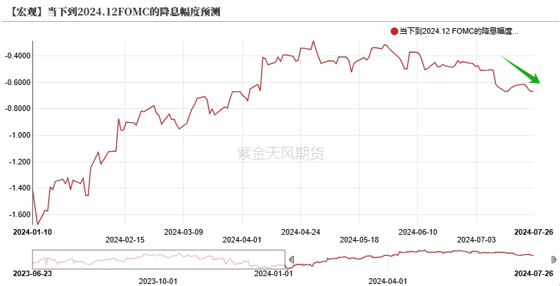 原油：弱宏观打压风险偏好  第6张