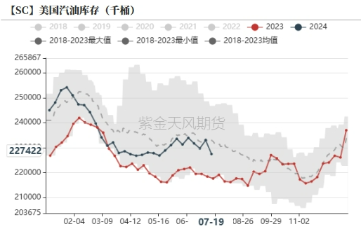 原油：弱宏观打压风险偏好  第12张